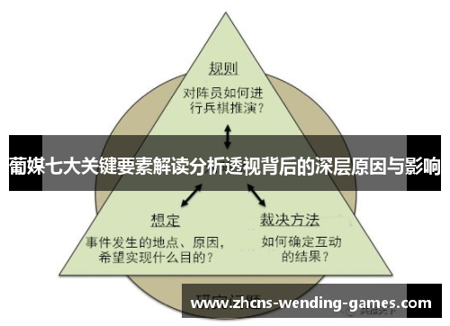 葡媒七大关键要素解读分析透视背后的深层原因与影响 葡媒七大关键要素解读分析透视背后的深层原因与影响