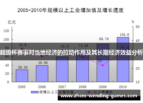 超级杯赛事对当地经济的拉动作用及其长期经济效益分析