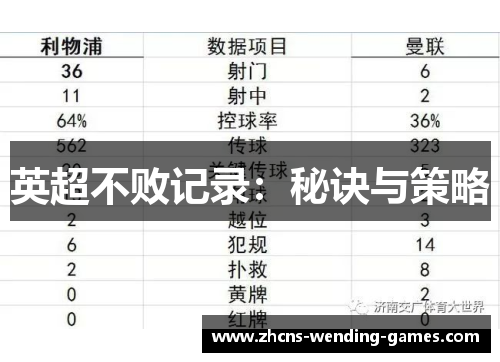 英超不败记录：秘诀与策略