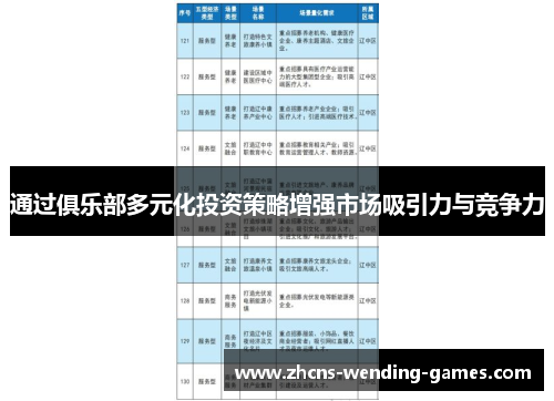 通过俱乐部多元化投资策略增强市场吸引力与竞争力 通过俱乐部多元化投资策略增强市场吸引力与竞争力