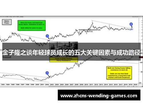 金子隆之谈年轻球员成长的五大关键因素与成功路径