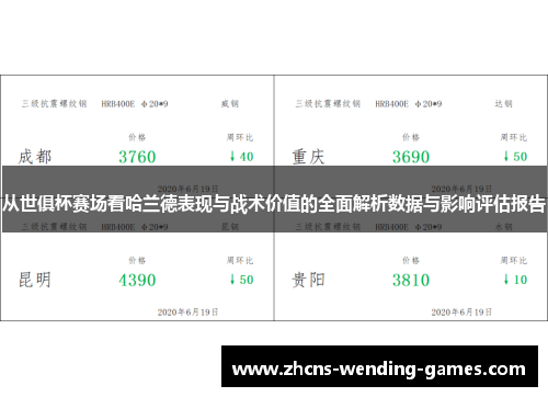 从世俱杯赛场看哈兰德表现与战术价值的全面解析数据与影响评估报告 从世俱杯赛场看哈兰德表现与战术价值的全面解析数据与影响评估报告